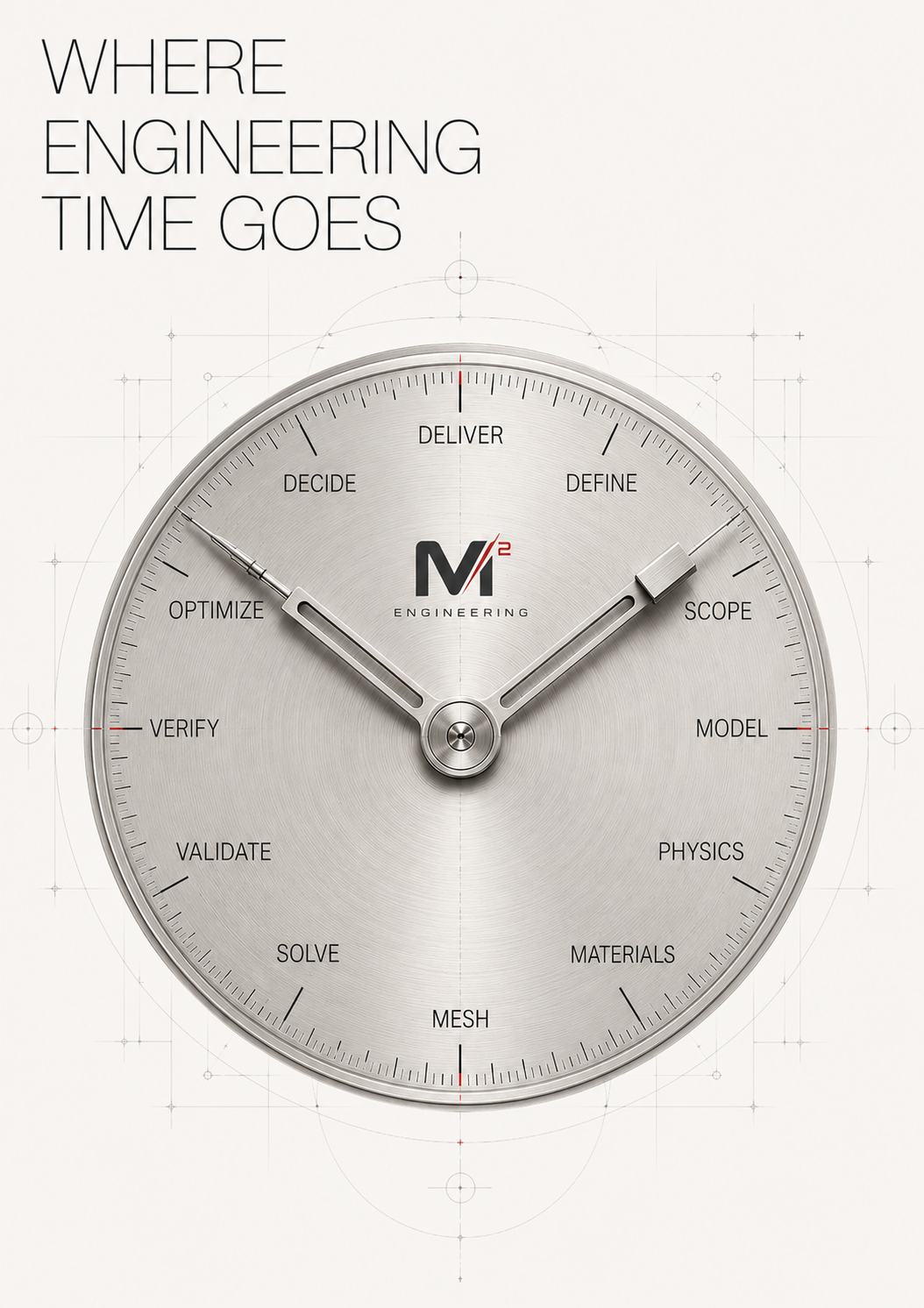 Engineering workflow timeline showing how technical time moves across modeling and decisions