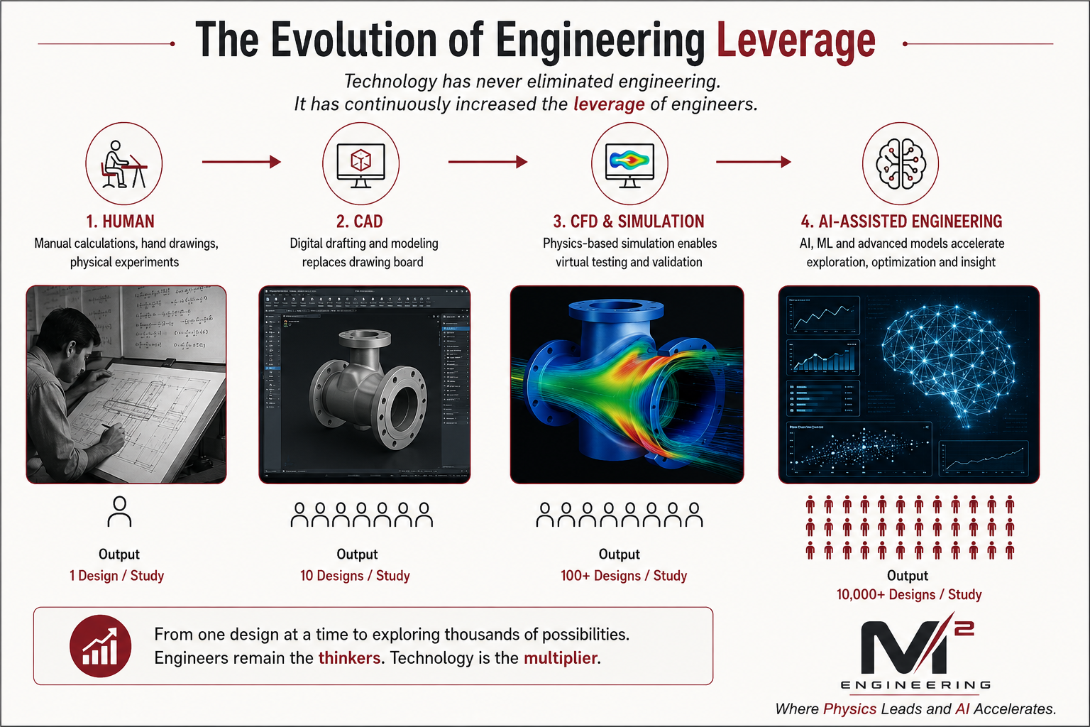 Engineer working with AI-assisted computational tools for technical decision-making