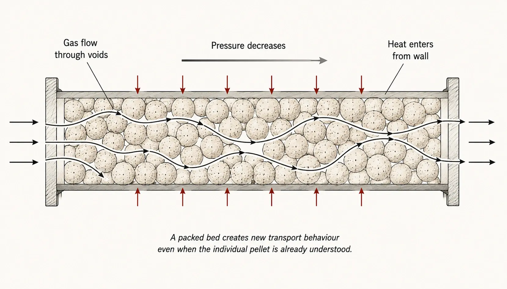 Catalyst pellets packed into a reactor tube