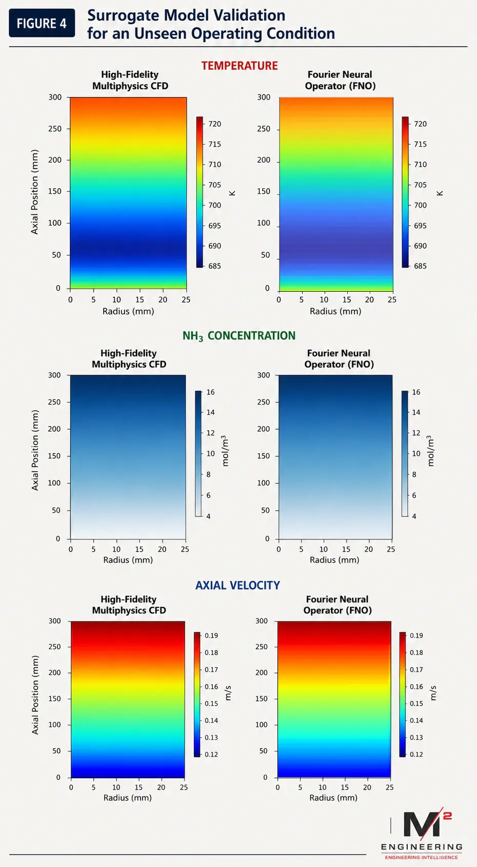 Article figure 5